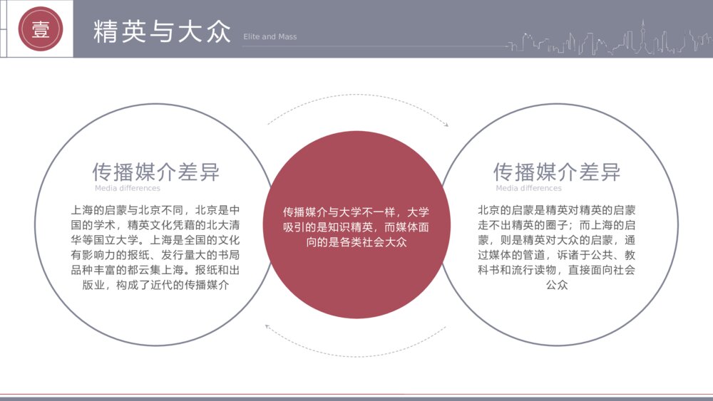 上海城市文化的风雅与世俗PPT课件下载(共20页·可编辑修改)6