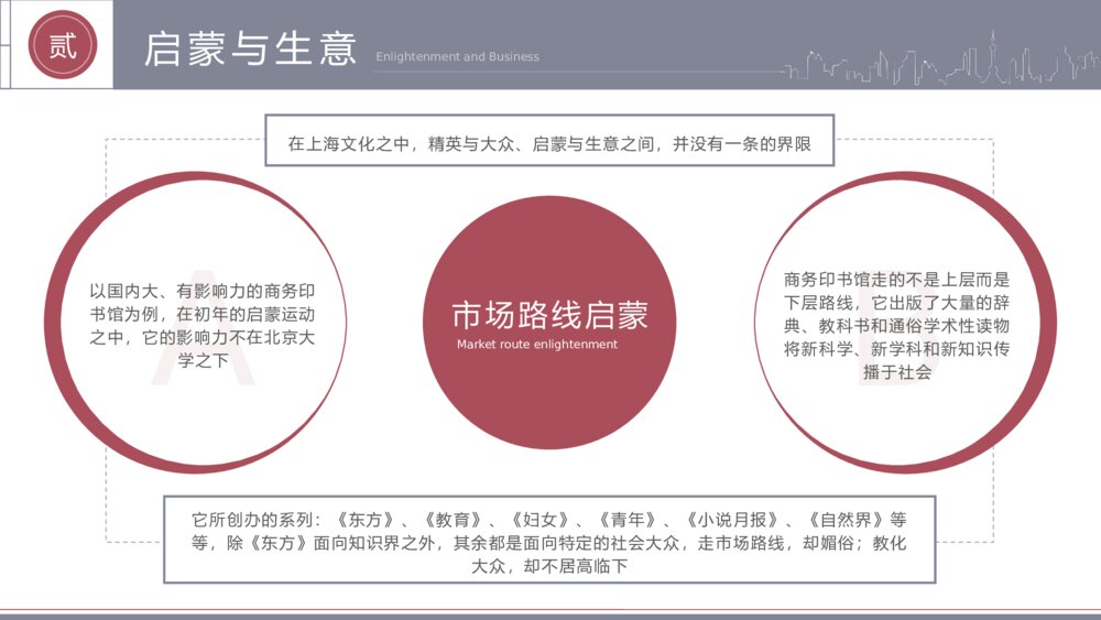 上海城市文化的风雅与世俗PPT课件下载(共20页·可编辑修改)10
