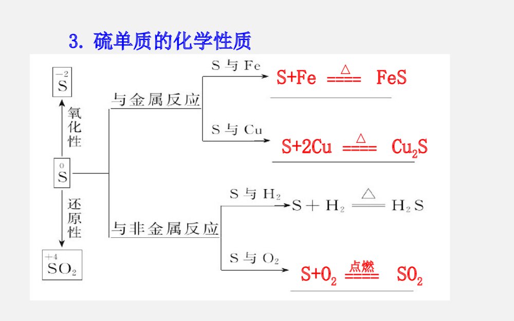 《硫的转化》高一化学教案PPT课件6
