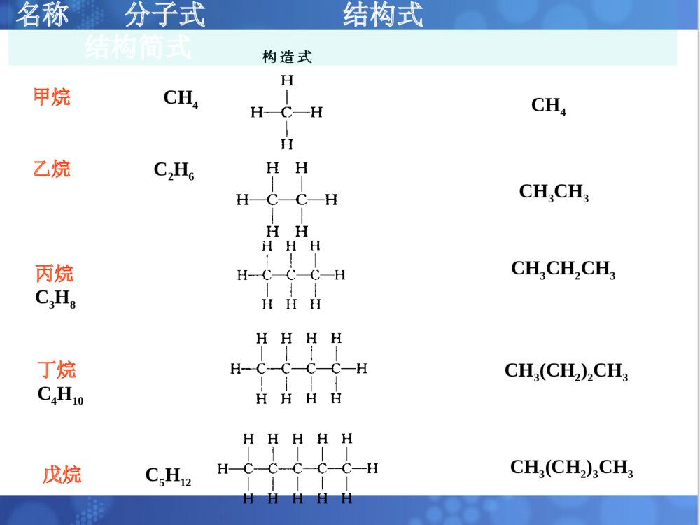 《有机化学·烷烃》清华大学化学PPT课件(共129页)5