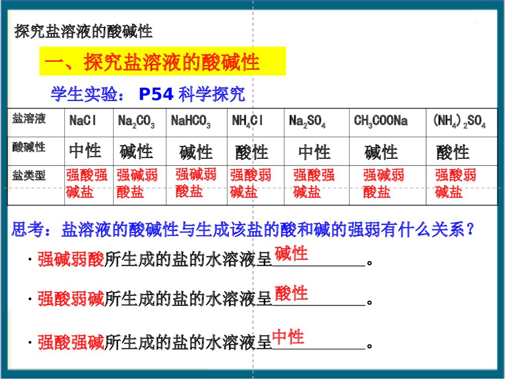 化学选修四·盐类的水解PPT课件下载(共78页)4