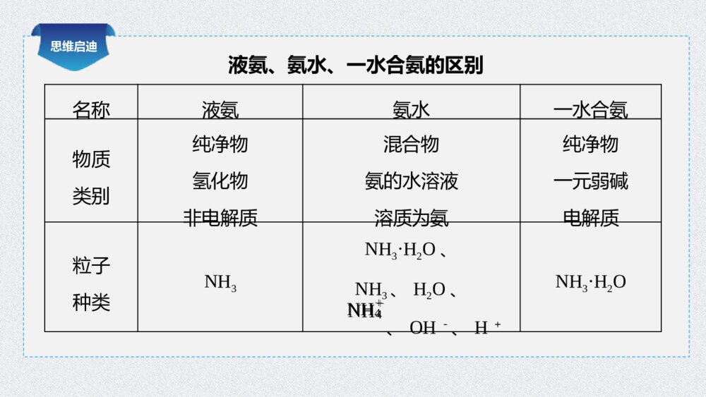 《氮及其化合物》化工生产中的重要非金属元素(第2课时氨和铵盐)PPT课件下载10