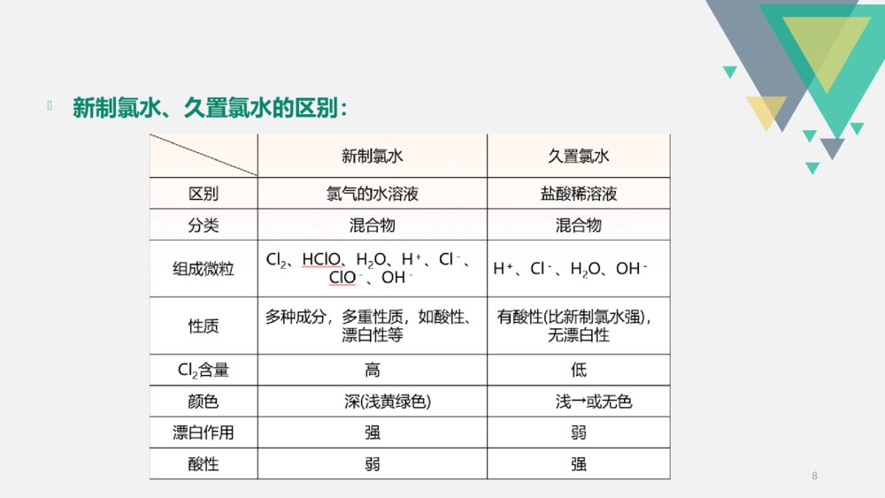 《氯气的化学性质》高中化学PPT课件下载8