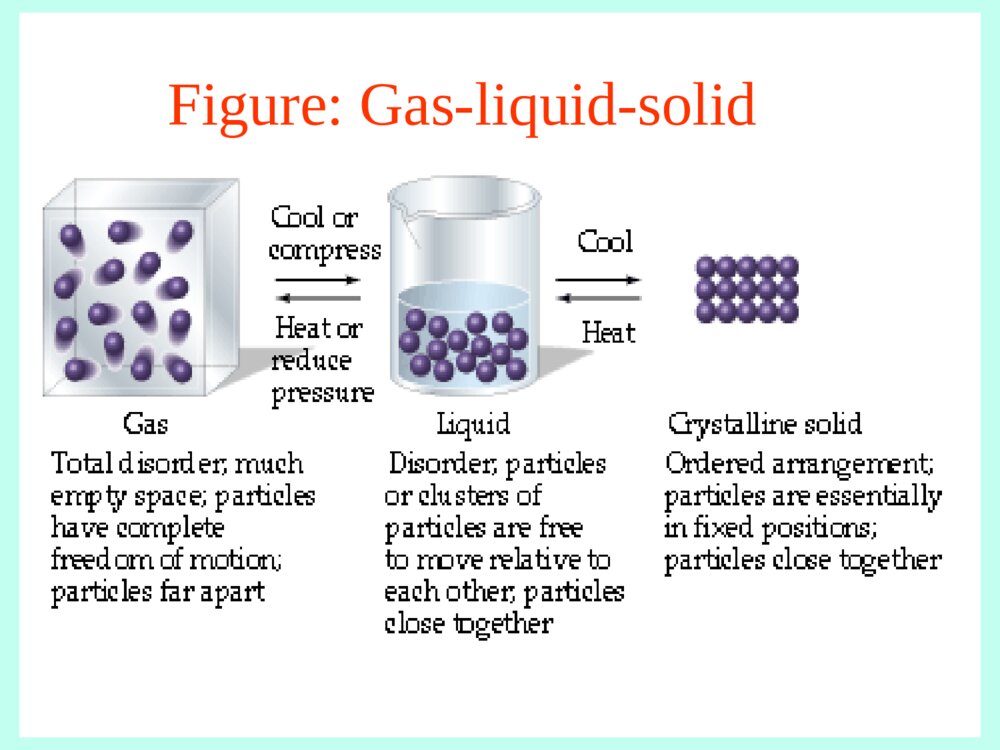 普通化学原理《第一章 气体、液体、溶液》PPT课件下载3