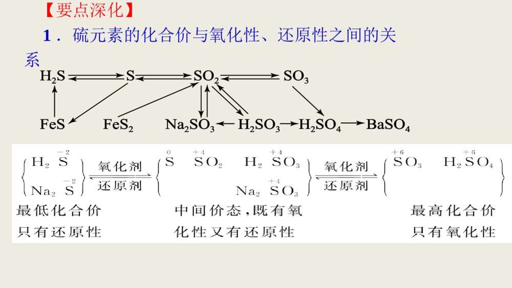 硫及其化合物PPT教学课件下载(共84页)6