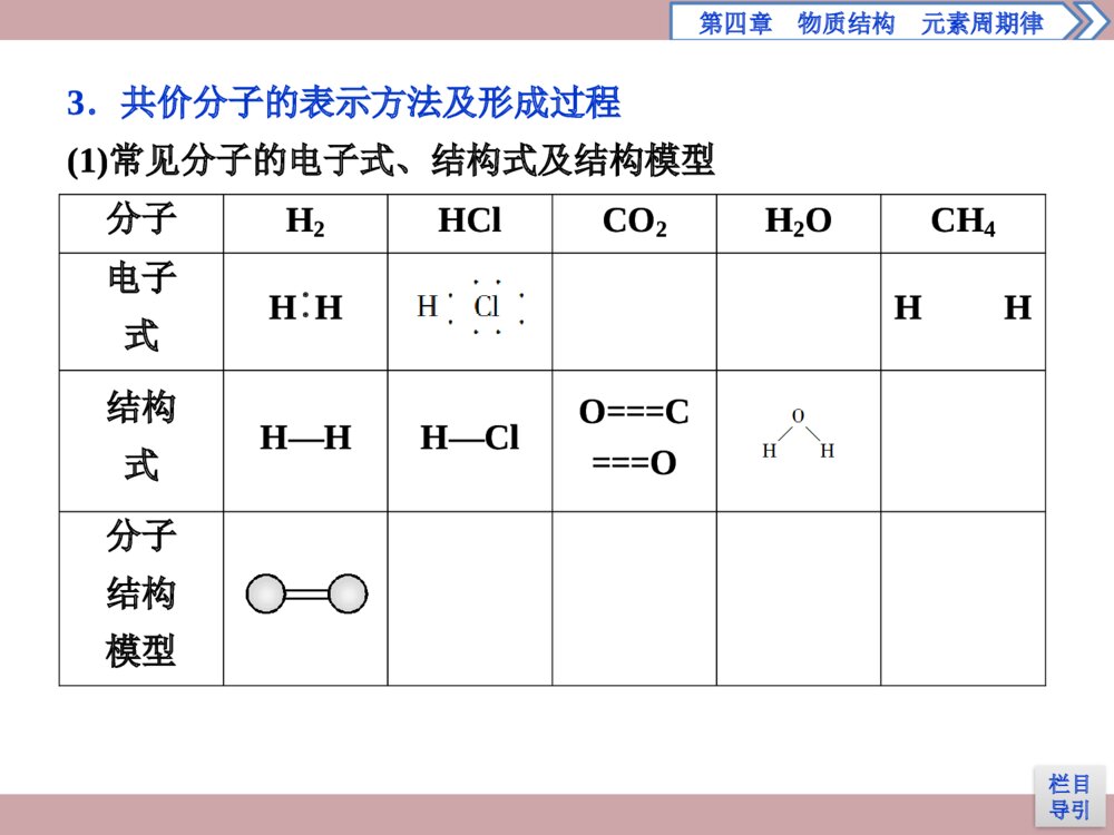 人教版高中化学必修一《4·3 化学键 物质结构元素周期律》(第2课时共价键)PPT课件7