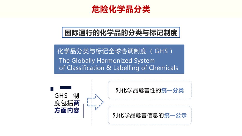 危险化学品安全性质PPT课件下载6