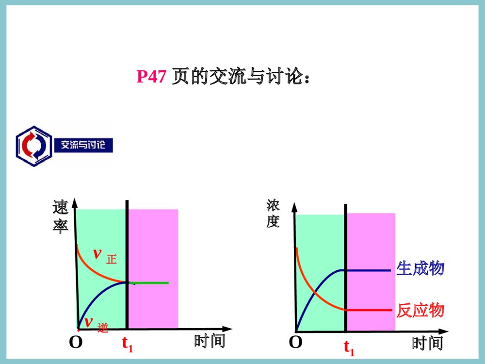 化学平衡状态PPT课件下载9