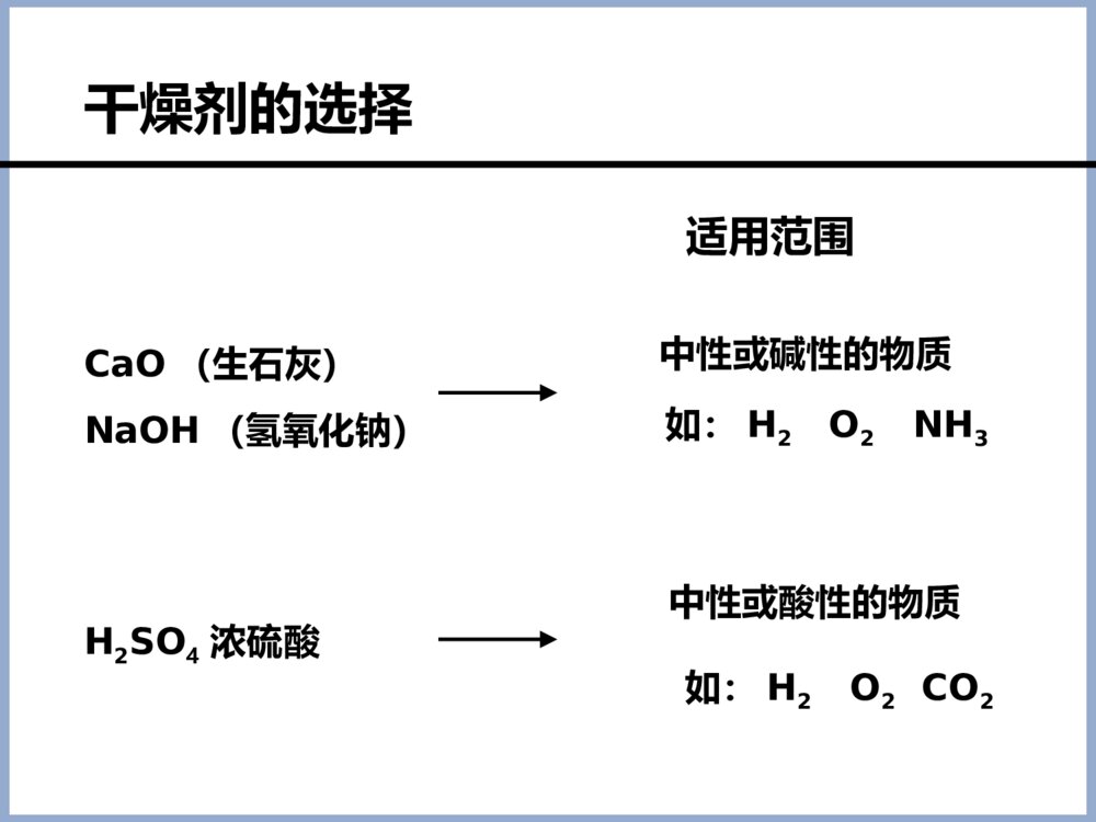 中考化学干燥剂PPT课件下载8