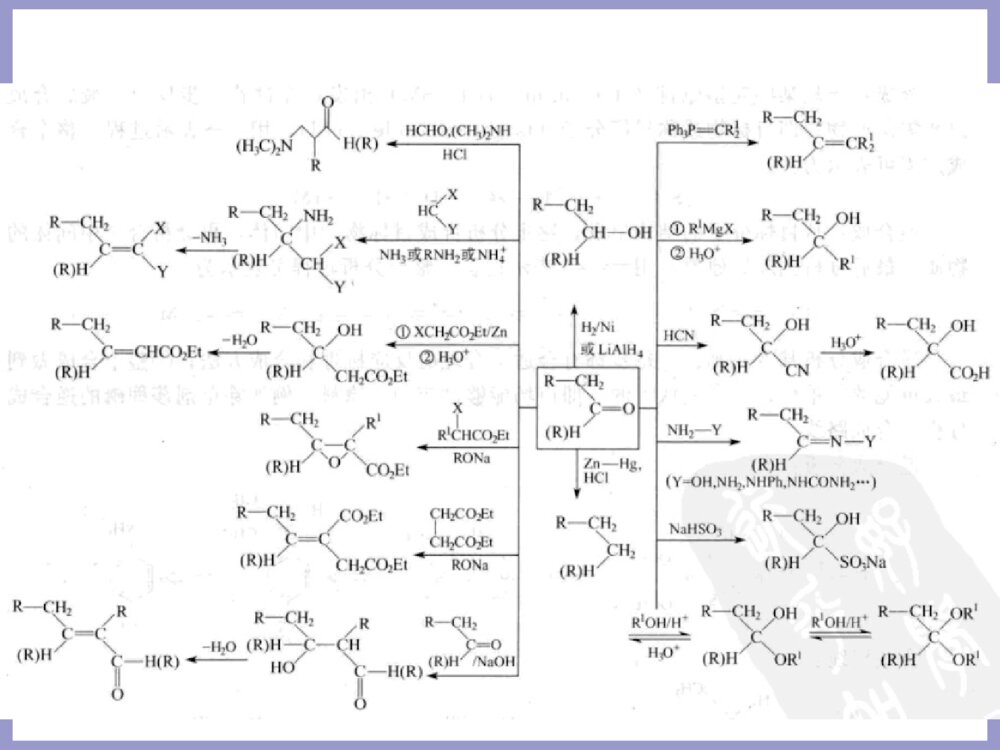 农药合成化学合成基础PPT课件9