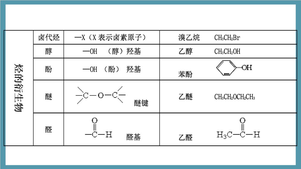 高中化学选修5有机化学基础PPT课件下载3