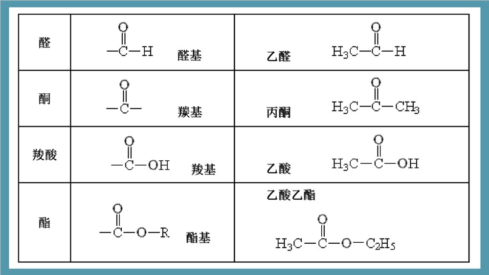 高中化学选修5有机化学基础PPT课件下载4