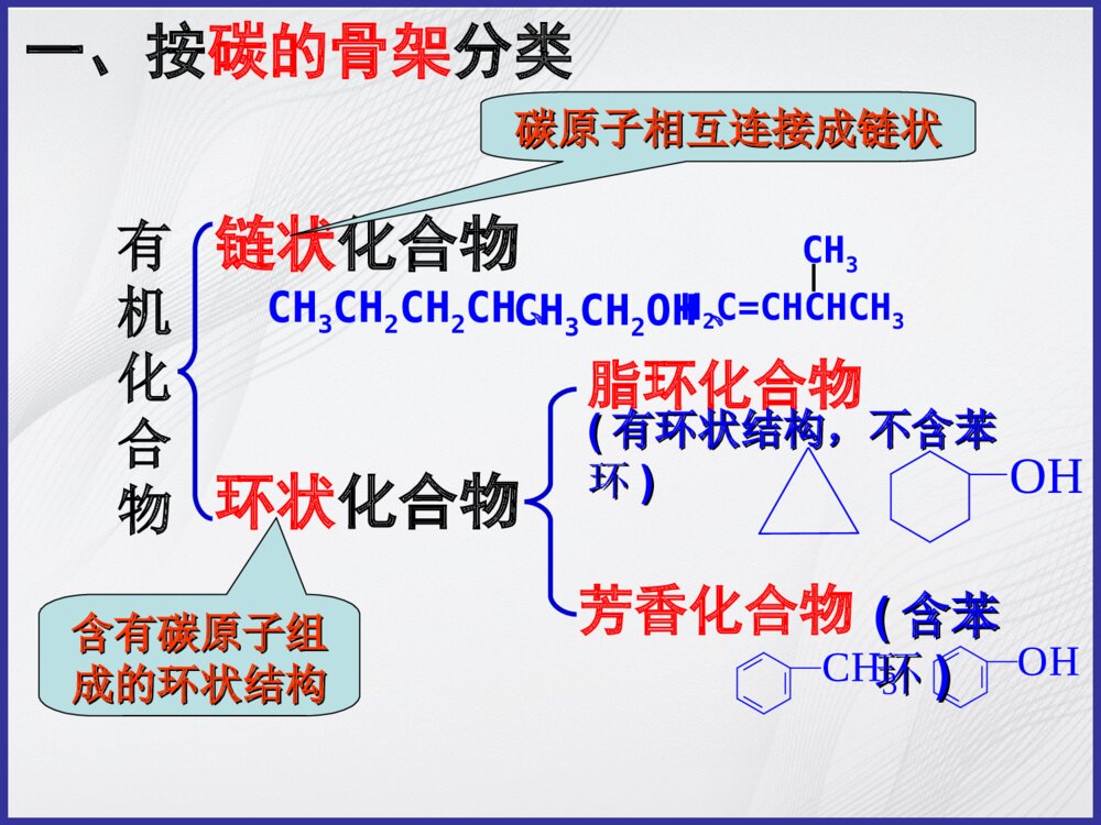 高中化学《第一节 有机化合物的分类》PPT课件下载6