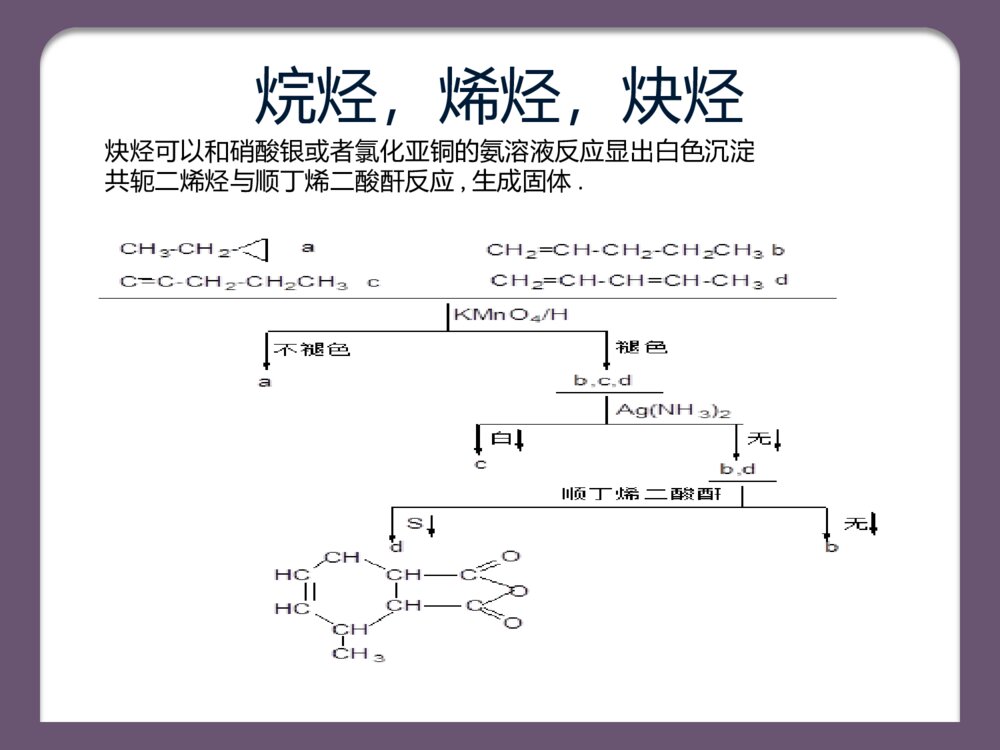 有机化学鉴别题总结PPT课件下载3