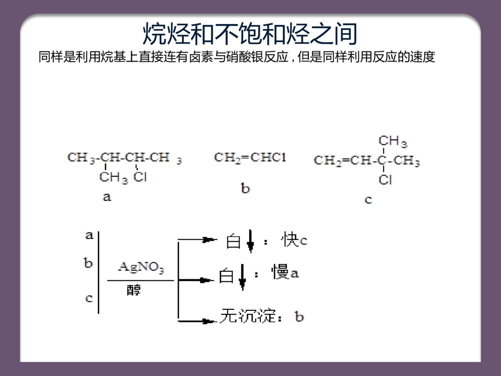 有机化学鉴别题总结PPT课件下载8