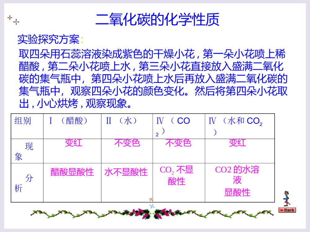 初三化学《二氧化碳》PPT课件下载9