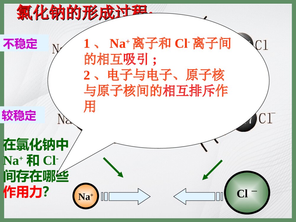 《化学反应与能量·化学键》优质PPT课件下载6