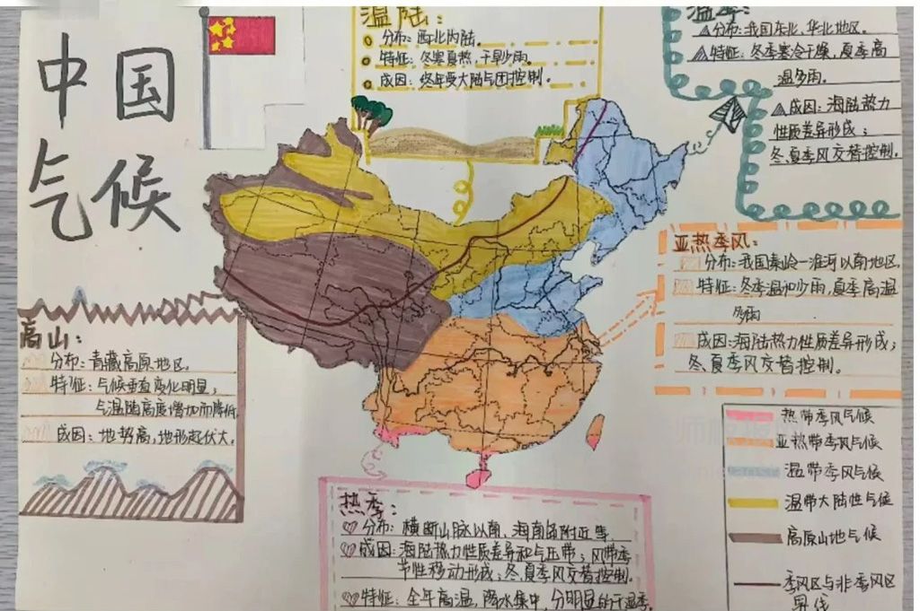 中国气候地理小报图片 中国气候地理小报内容
