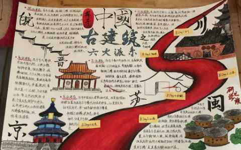 中国古建筑之六大派系手抄报图片（1张） 历史建筑手抄报
