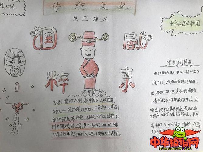 中国传统文化知多少主题手抄报 中国传统文化手抄报