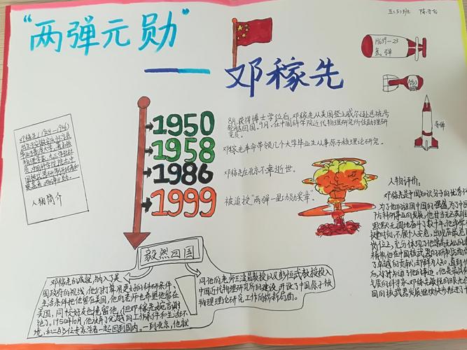 小学五年级少年中国说手抄报 小学五年级手抄报