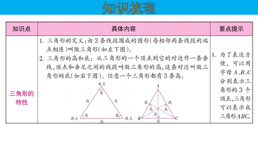 四年级数学下册 期中复习课件PPT 三角形2